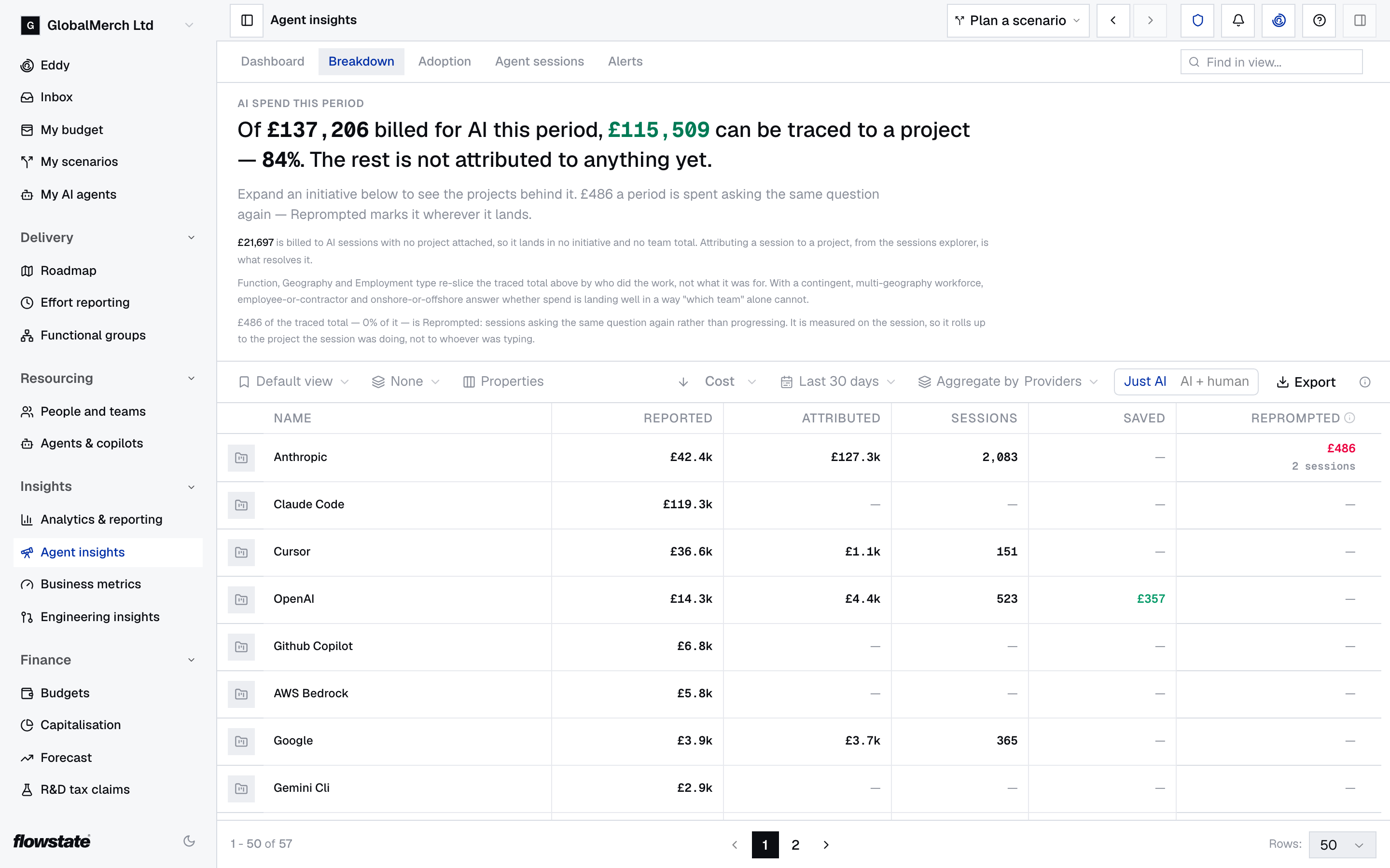 Breakdown tab with a summary of how much AI spend traces to a project, and a table of spend by provider with Reported, Attributed, Sessions, Saved and Reprompted columns