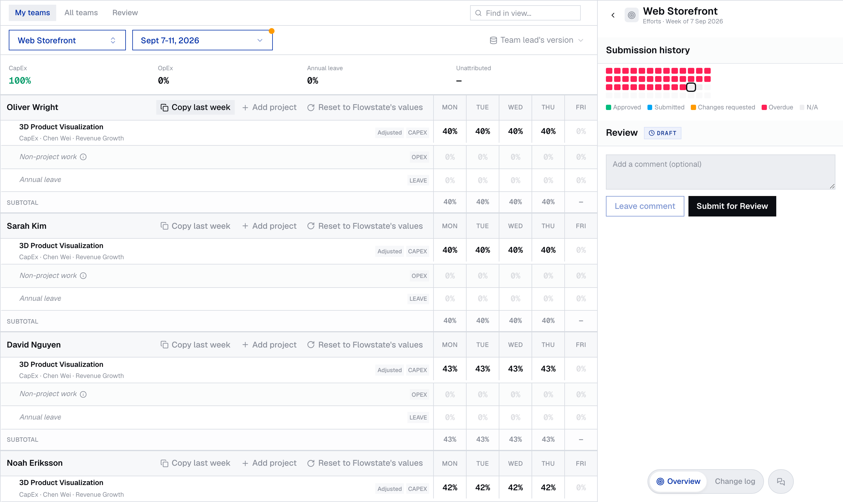A team's week in effort reporting, with each person's daily share of time by project and the review drawer on the right